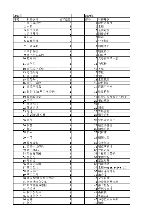 【浙江省自然科学基金】_标记基因_期刊发文热词逐年推荐_20140811