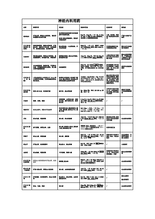 神经内科静滴用药