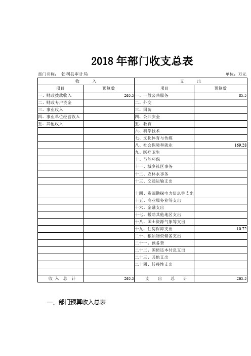 2018年部门收支总表