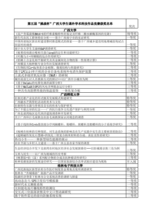 广西壮族自治区第五届“挑战杯”比赛结果