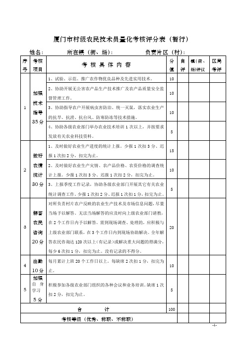 厦门市村级农民技术员量化考核评分表(暂行)