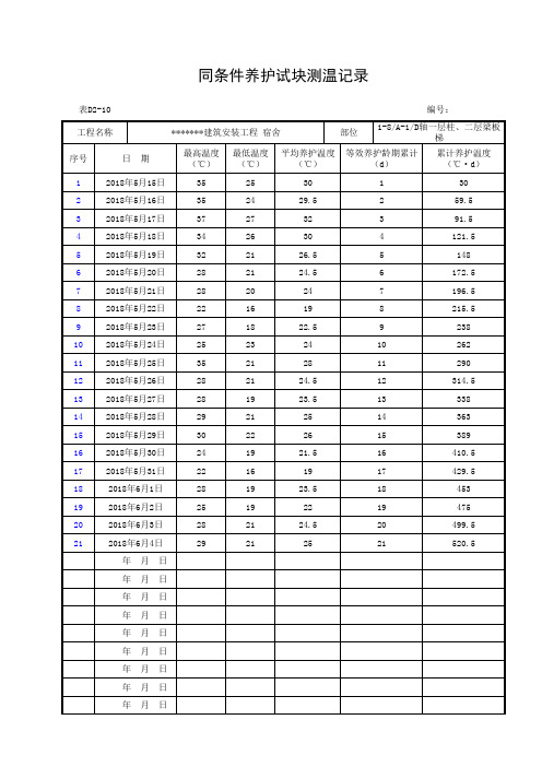 同条件养护试块测温记录(2018)