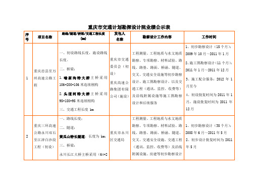 重庆市交通计划勘探设计院业绩公示表