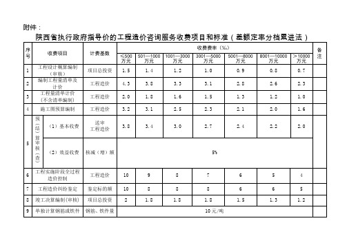 陕价行发2014年88号文附件