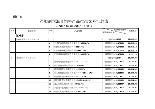 添加剂预混合饲料产品批准文号汇总表