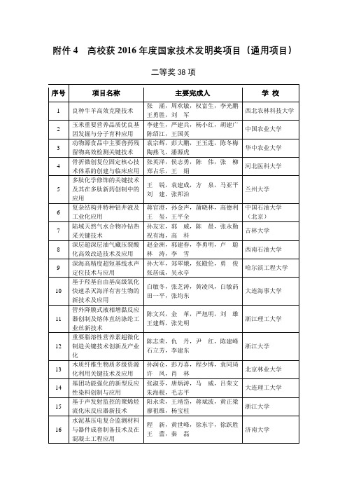 高校获2016年国家技术发明奖项目通用项目