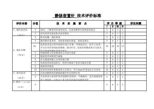 静脉留置针 技术评价标准(临床护理操作评分标准)