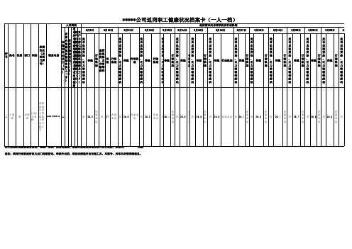 疫情期间返岗职工健康状况档案(表格模板)