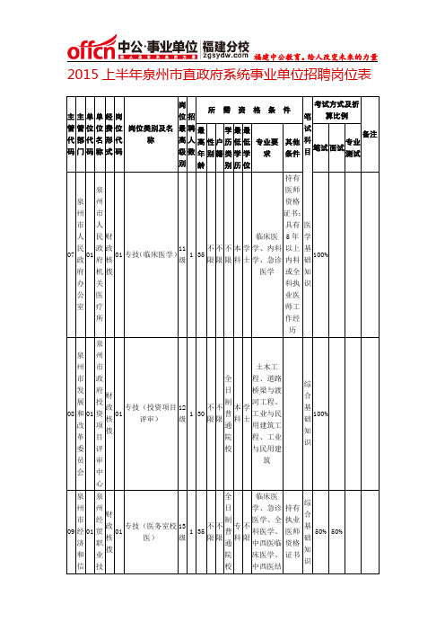 2015上半年泉州市直政府系统事业单位招聘岗位表