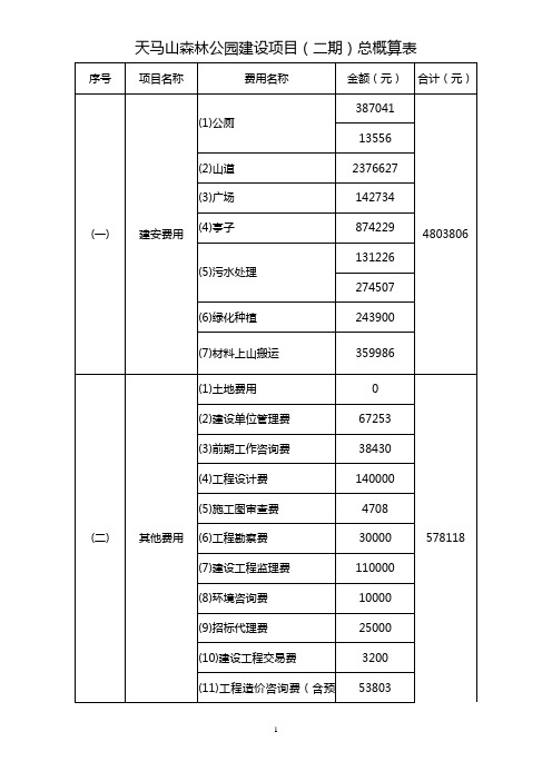 天马山森林公园建设项目(二期)总概算表