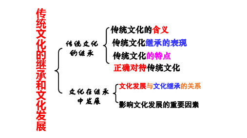 人教版_文化在继承中发展课件详解PPT