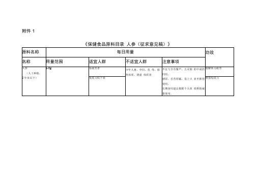 保健食品原料目录 人参西洋参灵芝及原料技术要求