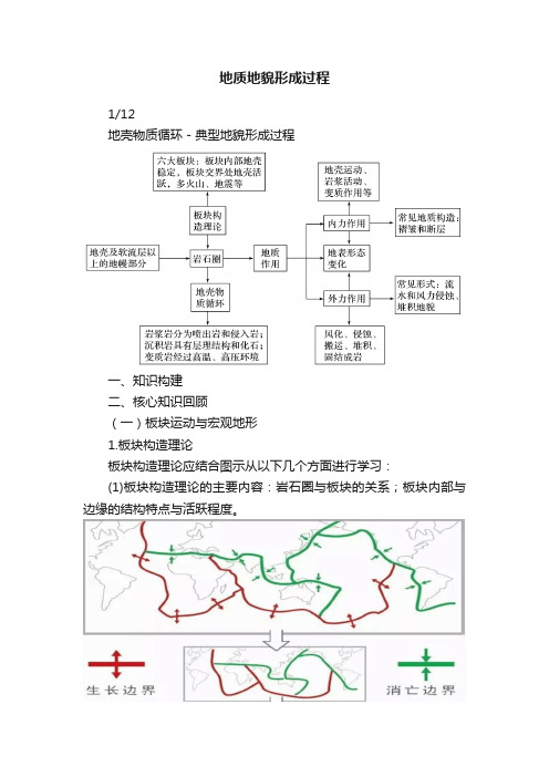 地质地貌形成过程