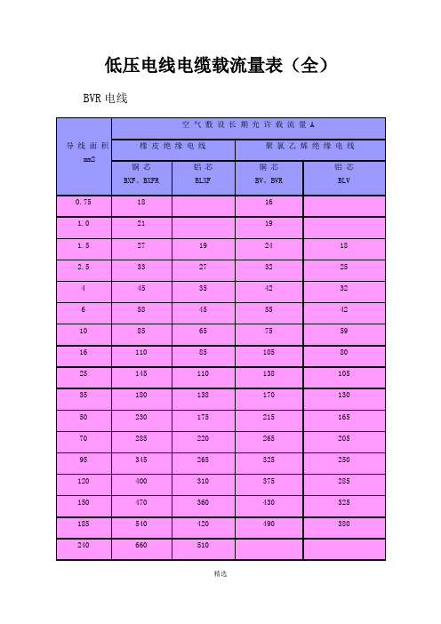 低压电线电缆载流量表(全)