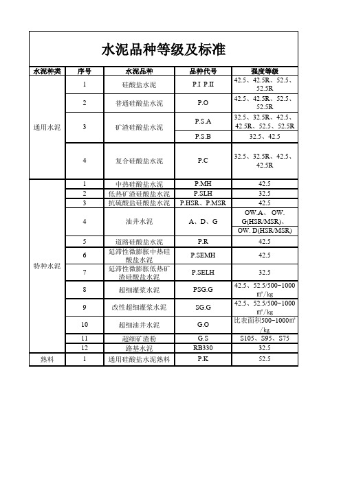 水泥品种等级及标准