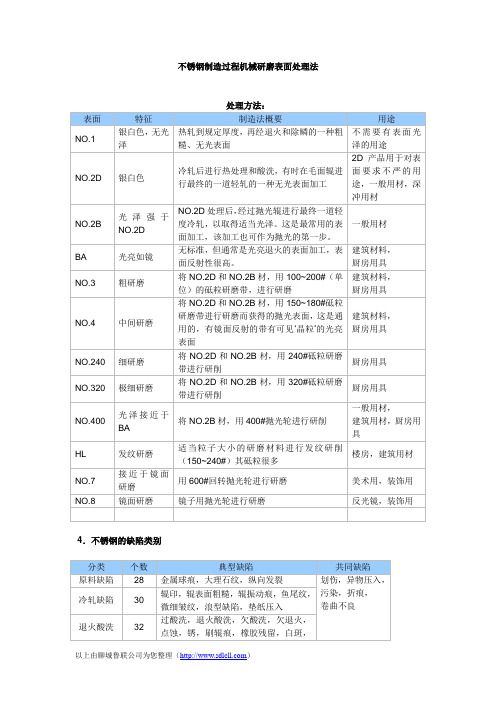 不锈钢制造过程机械研磨表面处理法