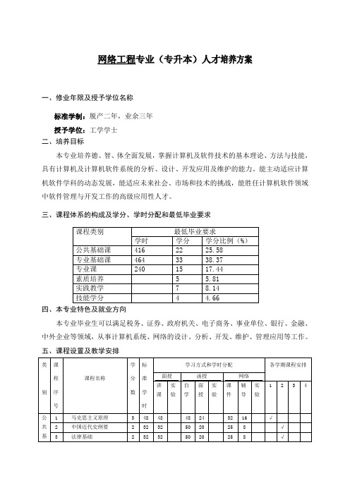 网络工程专业(专升本)人才培养方案