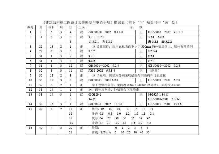 《建筑结构施工图设计文件编制及审查手册》勘误表