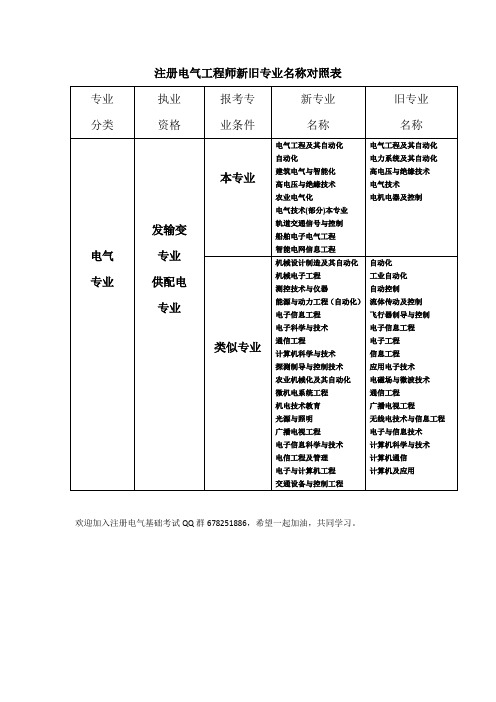 注册电气工程师专业报名表