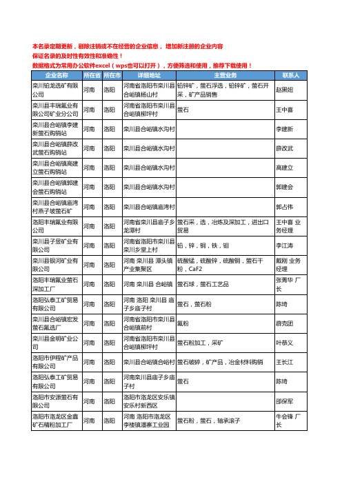 2020新版河南省洛阳萤石工商企业公司名录名单黄页大全64家