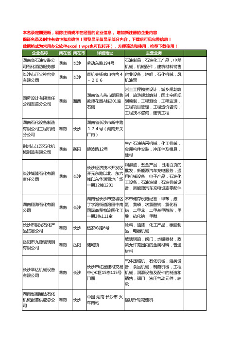 新版湖南省石化机械工商企业公司商家名录名单联系方式大全20家