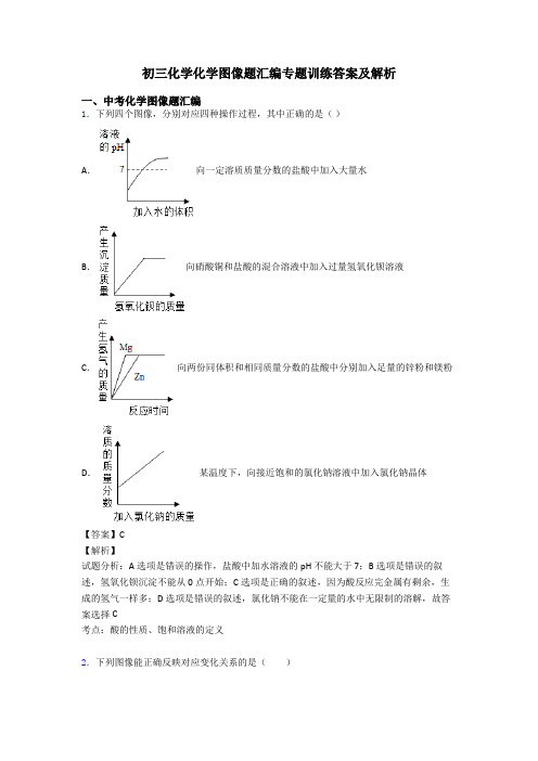 初三化学化学图像题汇编专题训练答案及解析