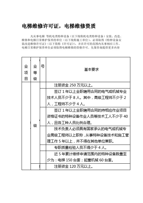 电梯维修许可证,电梯维修资质