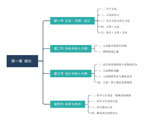 工业设计概论框架图pdf(程能林)