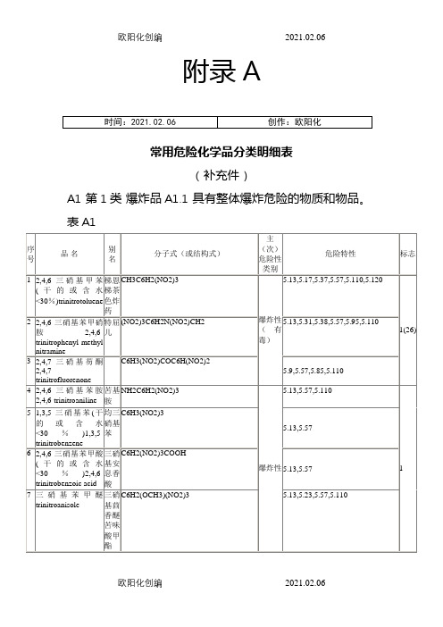 GB13690-92+常用危险化学品的分类及标志附录A之欧阳化创编