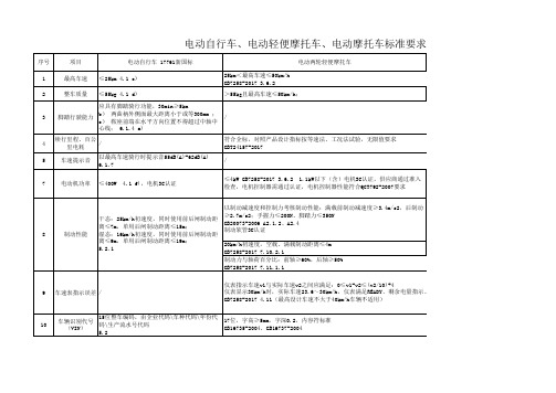 电动自行车、电动轻便摩托车、电动摩托车执行标 准对照20180108