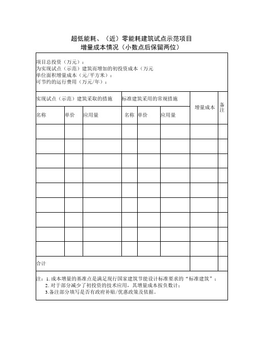 超低能耗近零能耗建筑试点示范项目增量成本情况小数点后保留两位