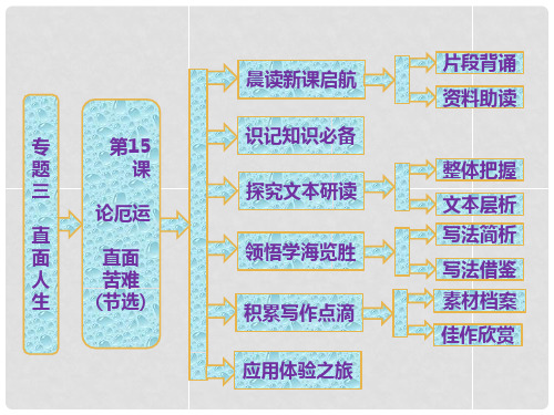 高中语文 专题三  第15课  论厄运  直面苦难(节选)配套课件 苏教版必修5