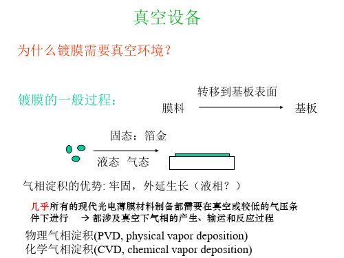 薄膜真空技术