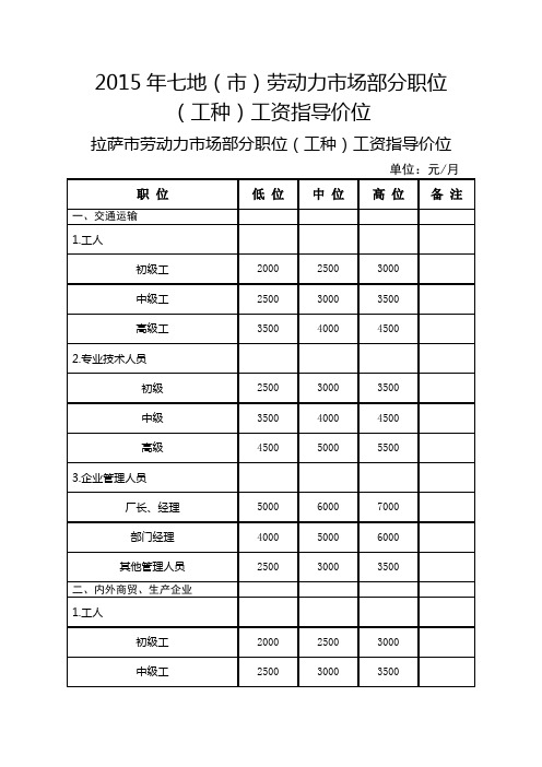 劳动力市场工资知指导价格