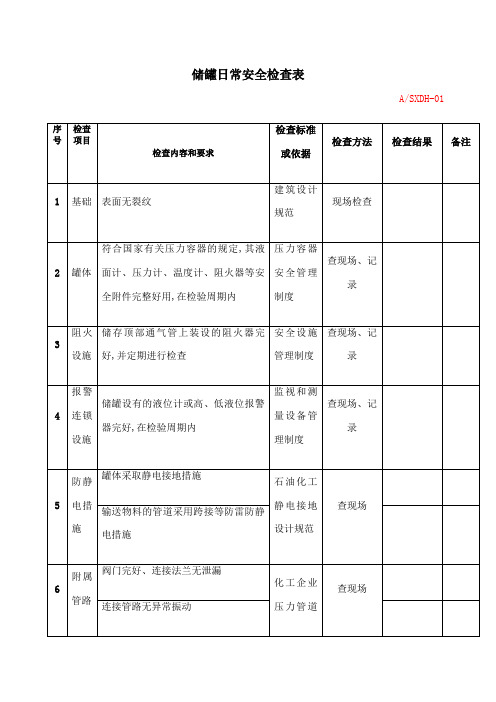 储罐日常安全检查表