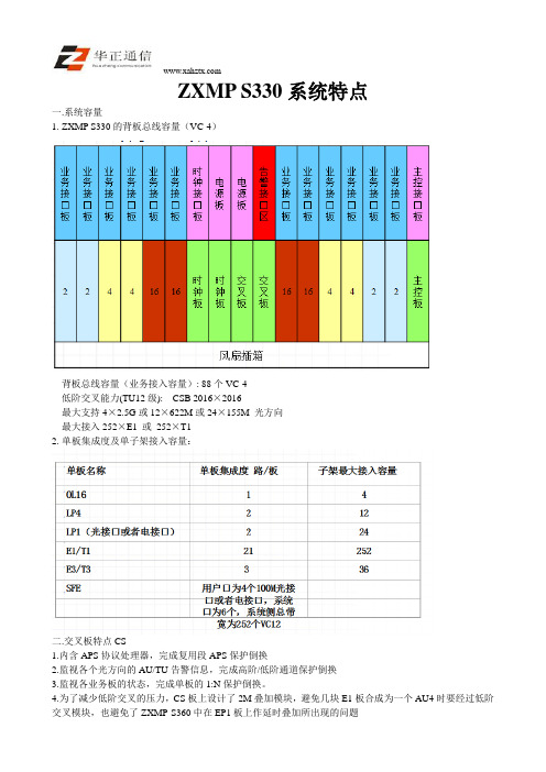 ZXMP S330系统特点