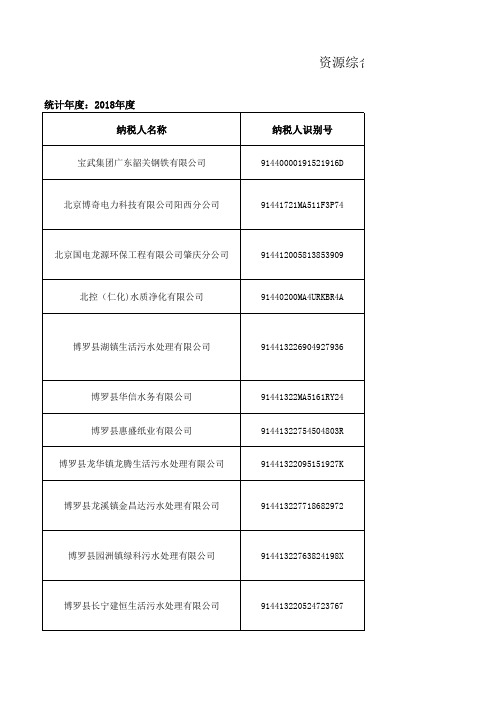 资源综合利用产品和劳务增值税优惠政策情况公示表001