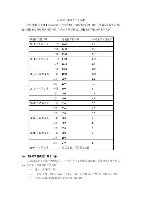 河南省历年最低工资标准(文张路羽)教材