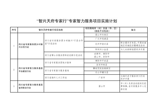 “智兴天府专家行”专家智力服务项目实施计划