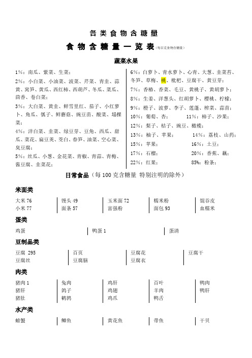 各类食物含糖量排行