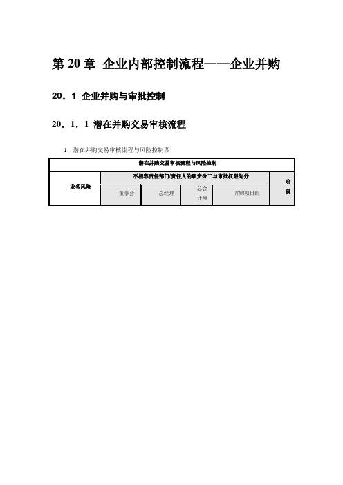 第20章  企业内部控制流程 企业内部控制流程——关联交易