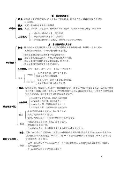 证据学复习资料