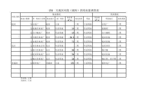 城市规划-安庆市水功能区划调查表格