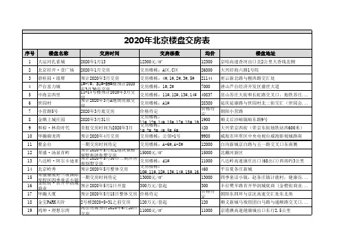 2020年北京楼盘交房表