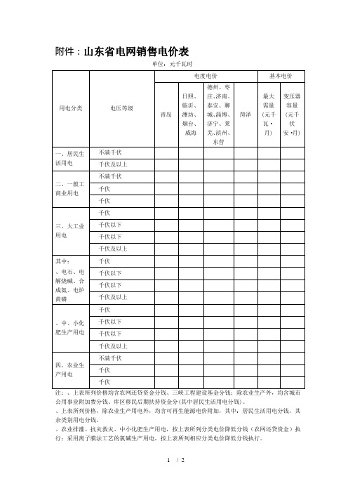 山东省电网销售电价表