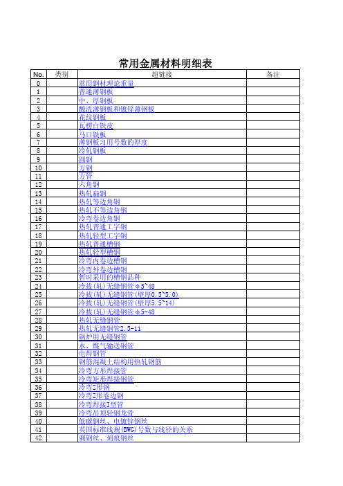 金属材料规格大全