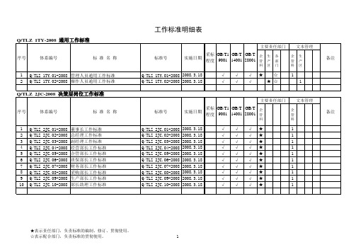 工作标准明细表