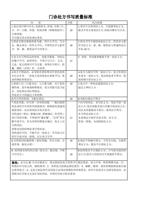 门诊处方质量评定标准