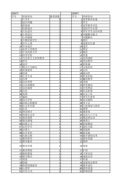 【国家社会科学基金】_青年学生_基金支持热词逐年推荐_【万方软件创新助手】_20140804