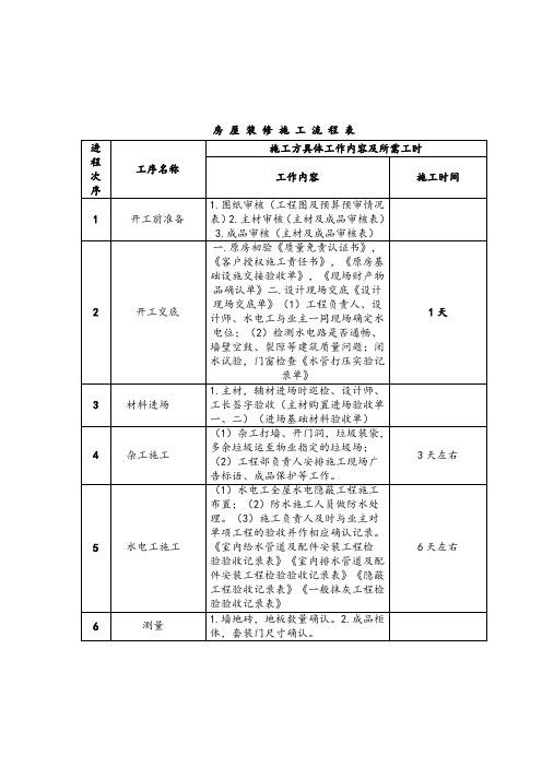 装修施工管理手册(1).doc